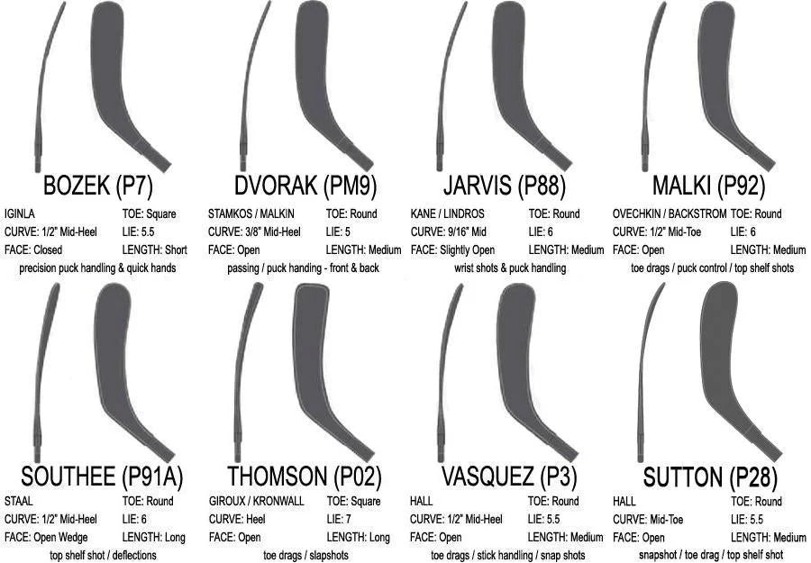 TronX Revolution ABS Stick Blade - SR