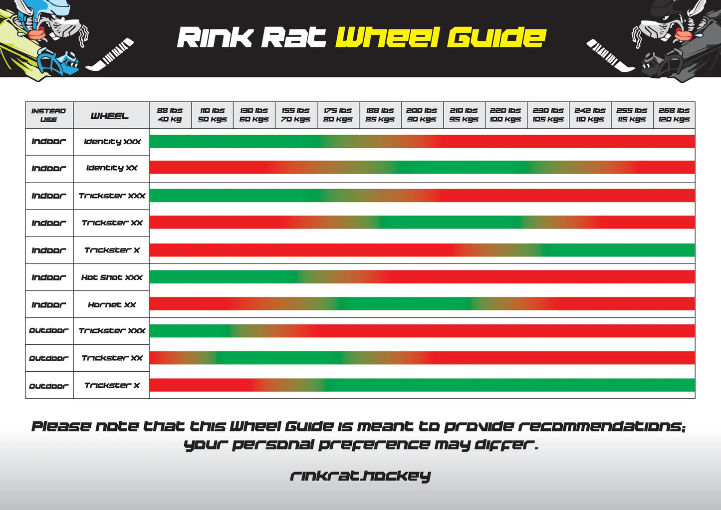 Rink Rat Wheel - True Identity XXGrip