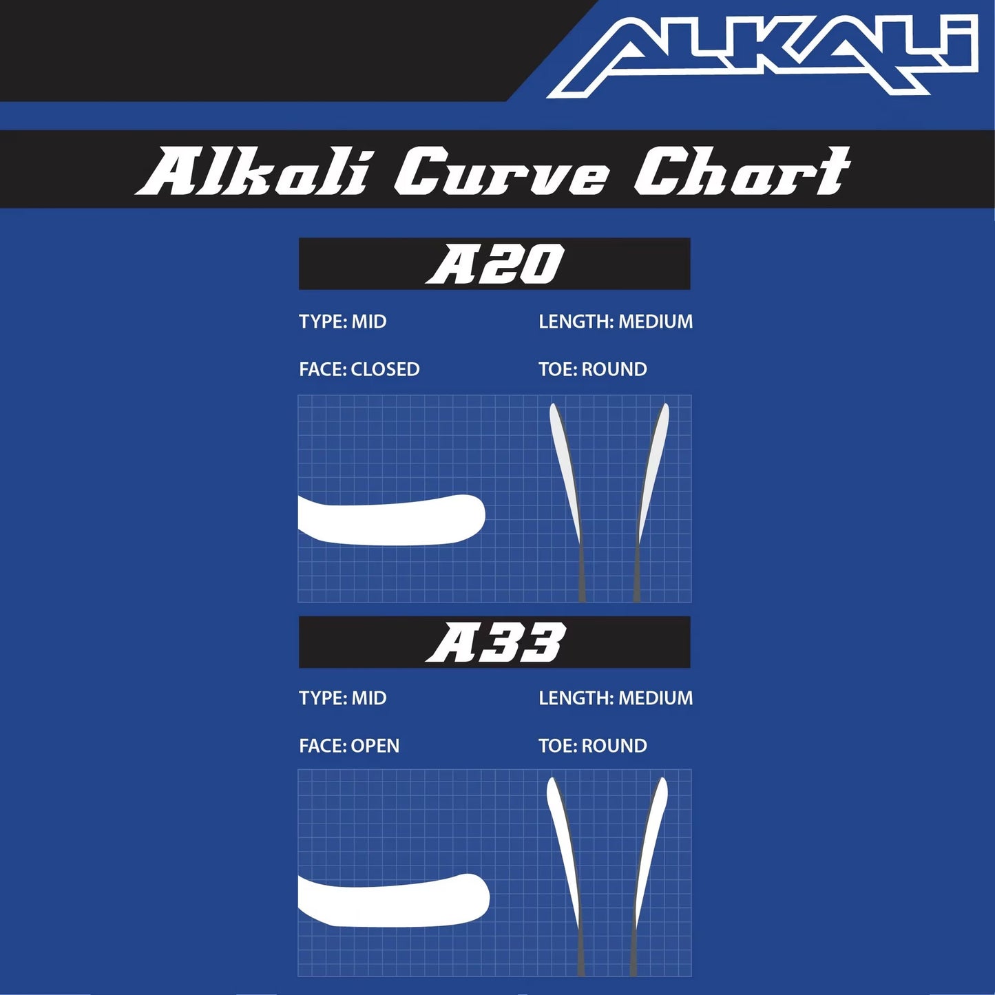 Alkali Cele III Tapered Wood ABS Blade - SR